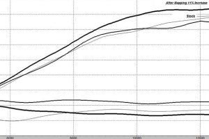 2MS RACETECH MOTORCYCLE DYNO & SERVICES