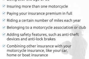 Bikers Acc (Motor Insurance Claim/Renew)
