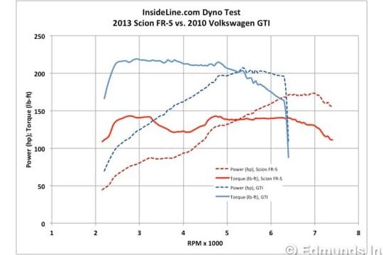 FR Motor Dyno 1 fr motor dyno