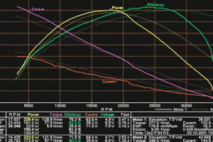 94 FULLTROT DYNO 5 94 FULLTROT DYNO