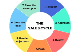 GL Cycle Sales & Service