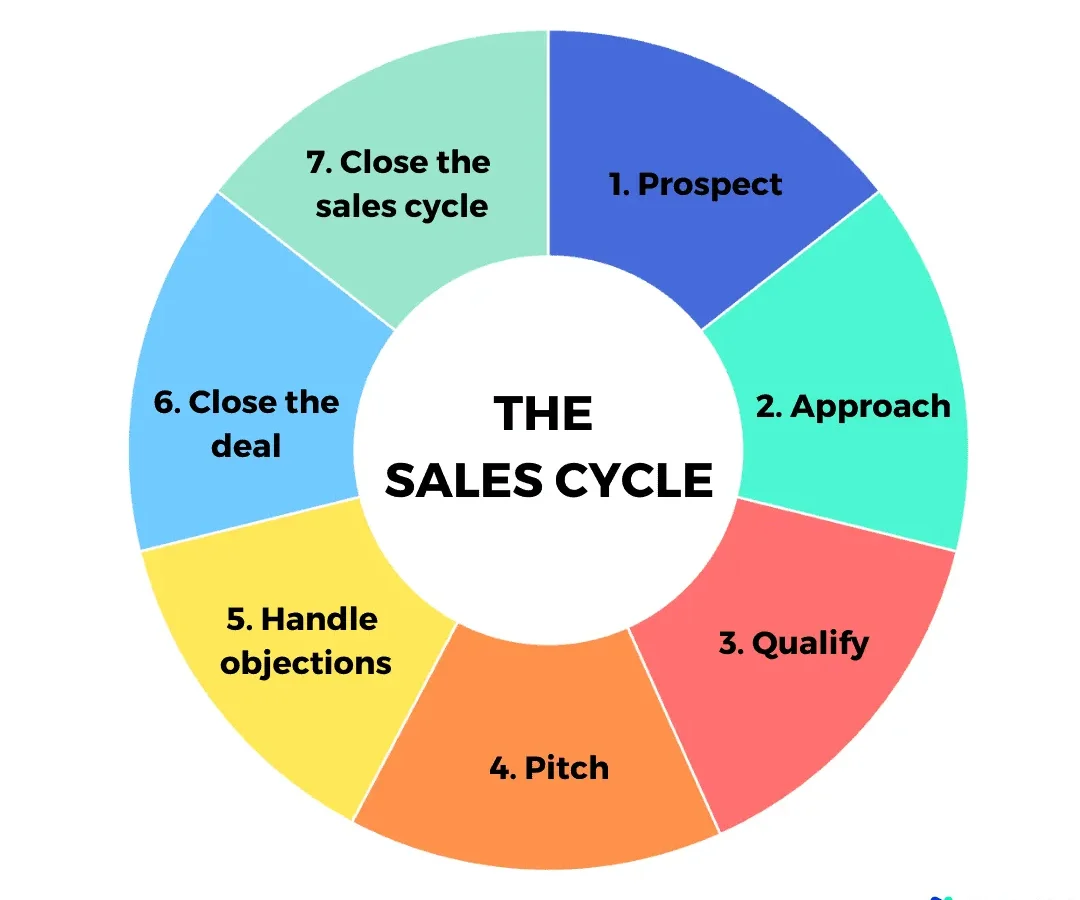 gl cycle sales service