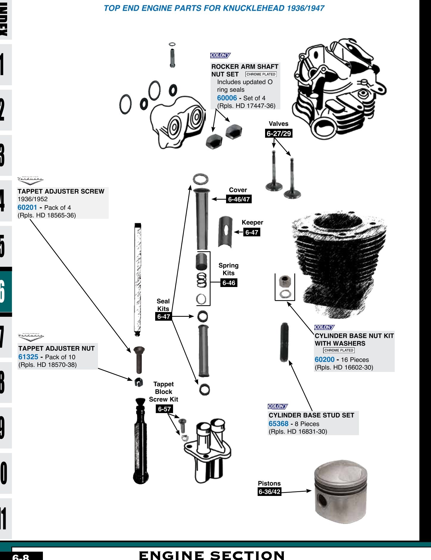 top motor parts
