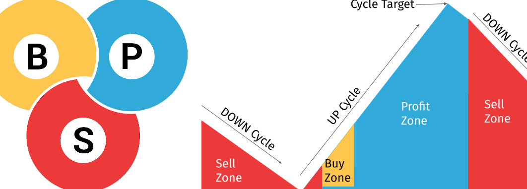Triple S Cycle Trading 1 triple s cycle trading